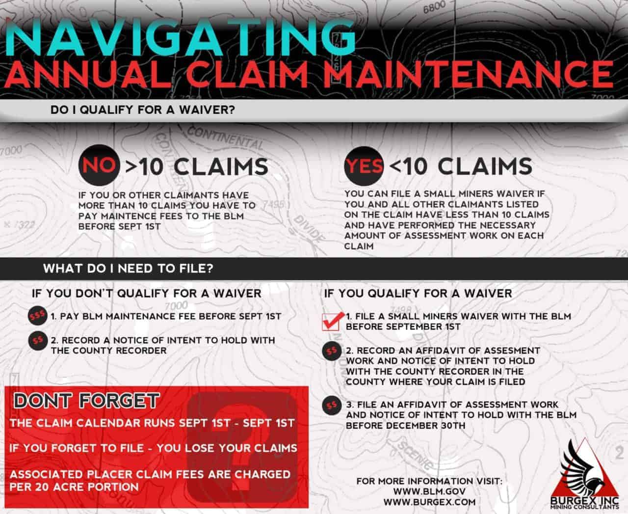 Navigating Annual Claim Maintenance