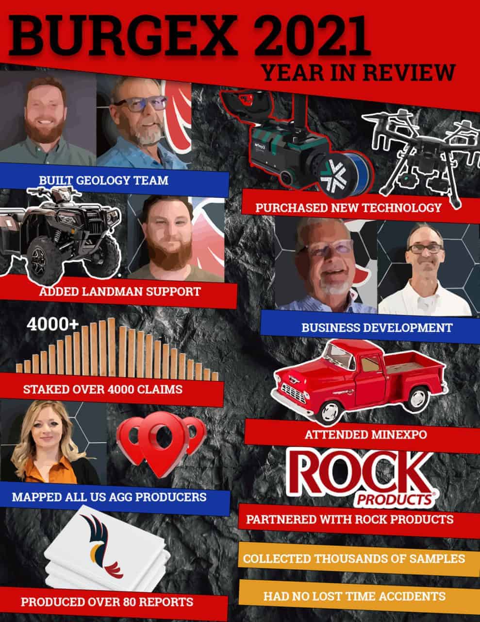 2021 Burgex Year in Review