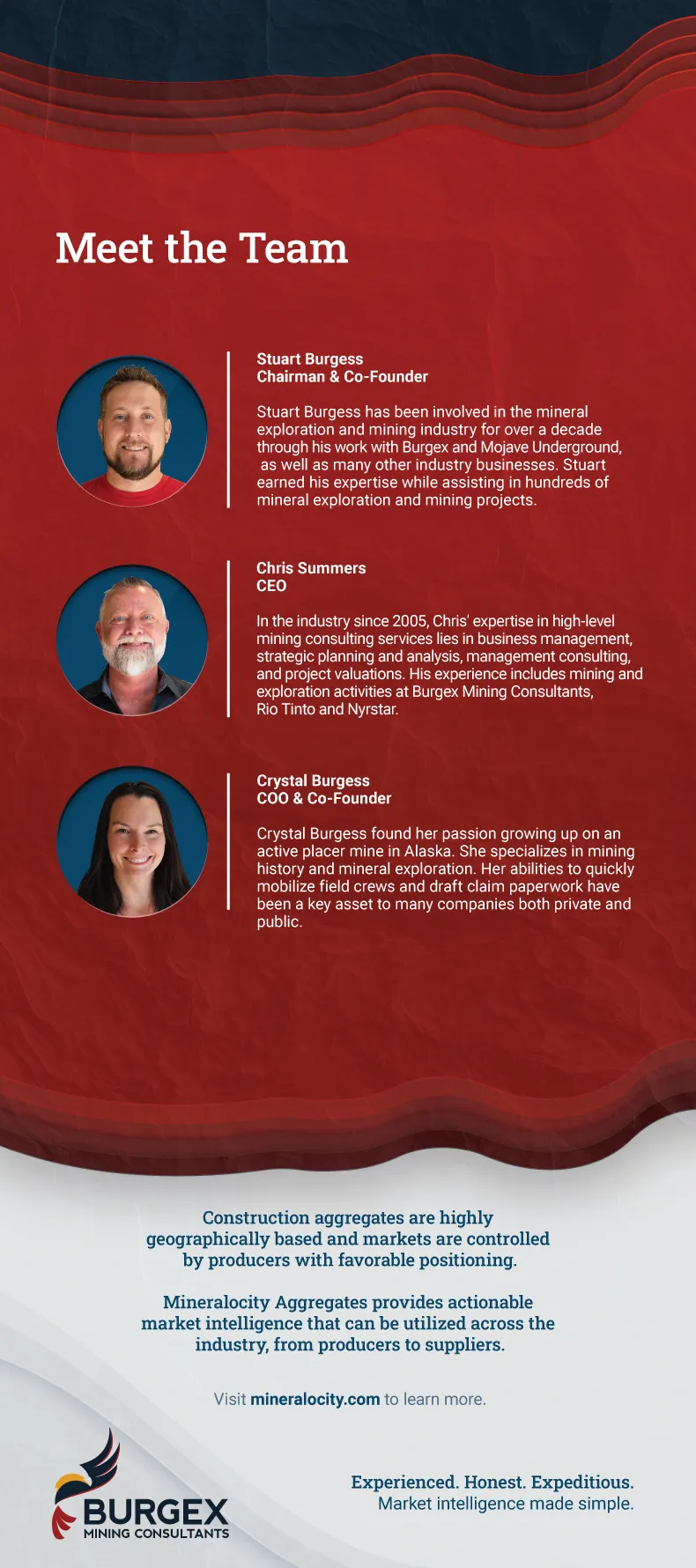 The Mineralocity Team